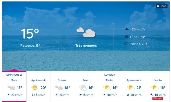 prévision météo du lendemain