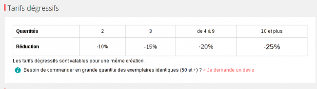 tarif de l'album