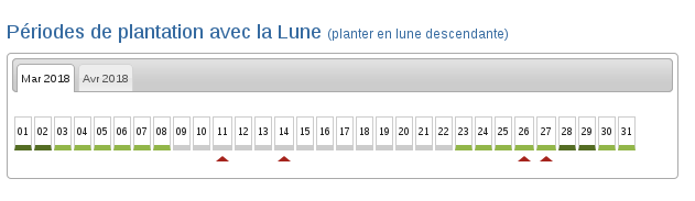 planter avec la lune