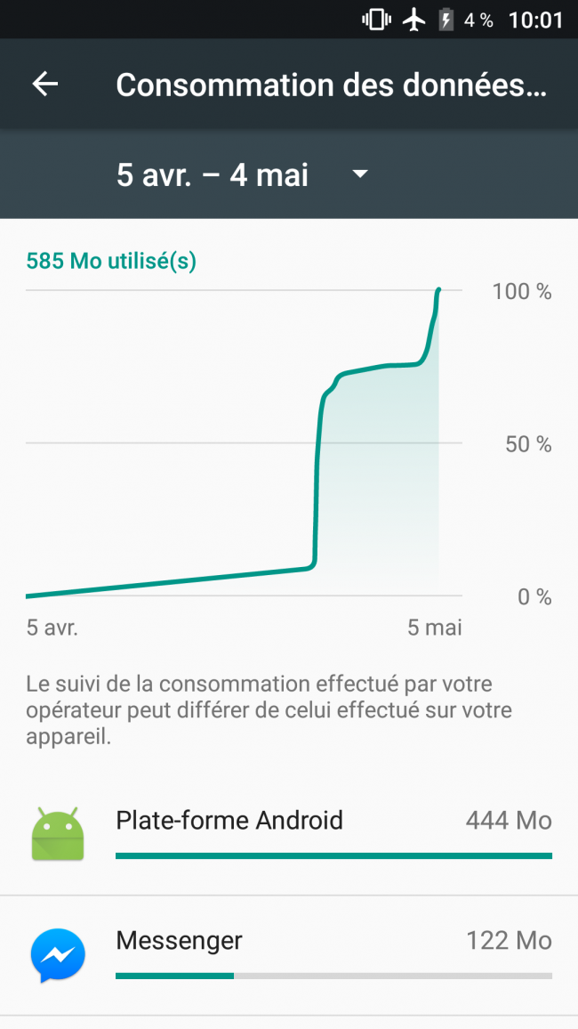 aperçu des données mobiles